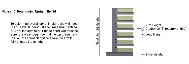 Determining the necessary height of a cantilever rack.