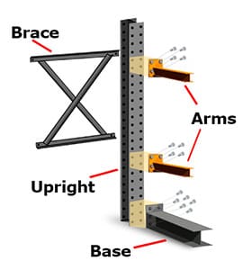 Cantilever Rack Uprights, Bases, Braces and Arms