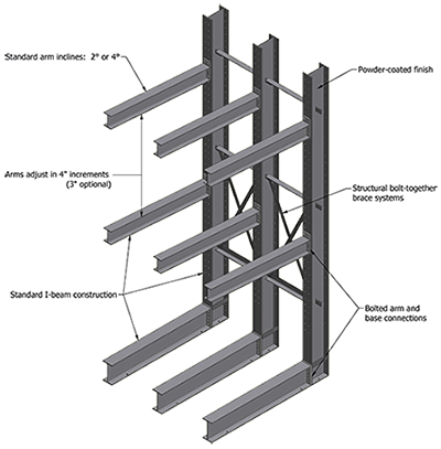Cantilever Lumber Rack Diagram