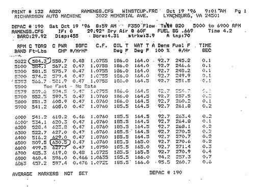 Dynamometer Report