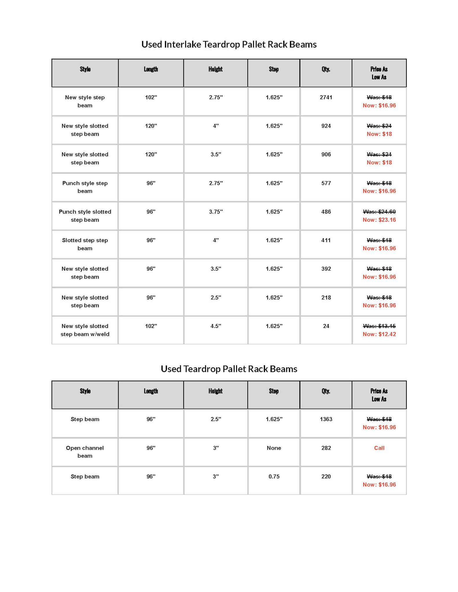 Industry Insider Sales