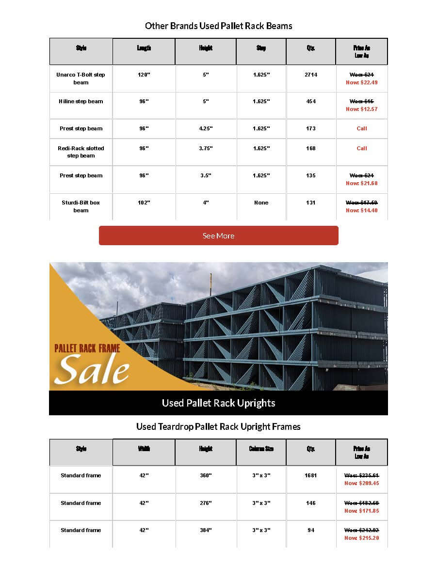 Industry Insider Sales